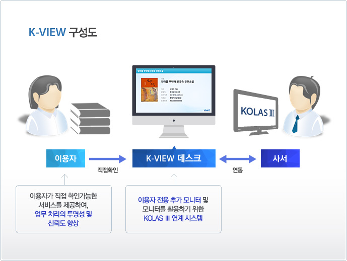 KPAC 시스템개요