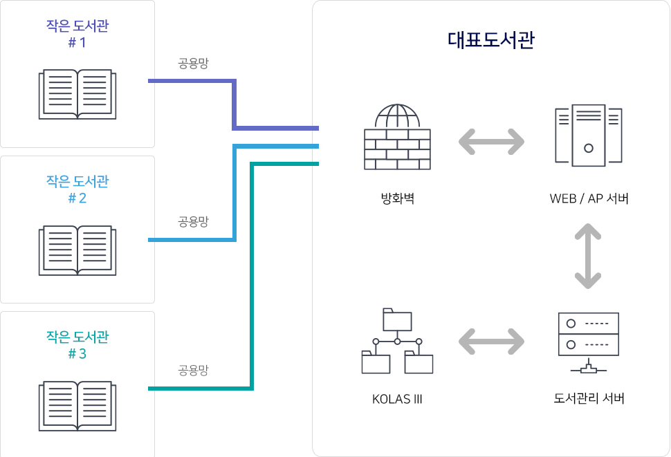 KLAS 시스템개요