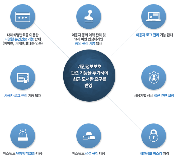 본인인증시스템 시스템특징 및 주요기능