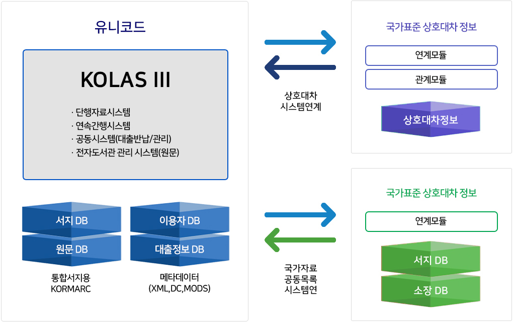 KOLAS 시스템개요